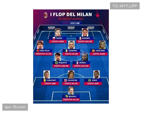 德甲豪门夏窗引援动向：新赛季阵容重构与球员流动趋势前瞻