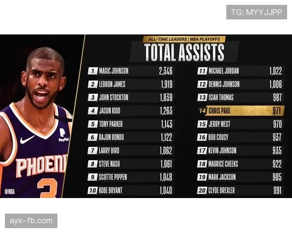 莱奥近期比赛表现稳健，突破与助攻能力持续提升